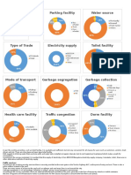 PieChart Analysis