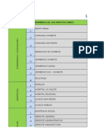 Telefonos de Emergencia ACTUALIZADO