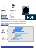 Test Taker Score Report: Talat Lateef Yahya