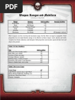 Weapon Ranges 1.1