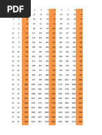 Gann Numbers