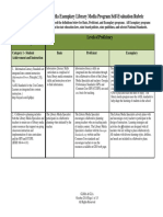 Program Evaluation Rubric