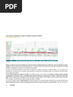 ¿Cómo Evaluar El Rendimiento de Una Calle