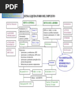 Esquema Liquidatorio Del Irpf