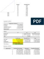 Permintaan Harga Pendapatan: Regression Statistics