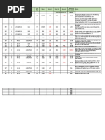 Underlying # Lots Exp Strikes Date in Amount Date Out Amount Notes P/C Bias Gain/Loss (Inc Comm)