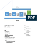 Oracle EDI Gateway Overview: EBS Modules EBS Interface Tables EDI Translator GSX Communication EDI Mailbox VAN Network