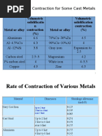 Solidification Contraction For Some Cast Metals