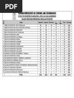 Cochin University of Science and Technology