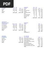 Santa Fe College Fall Facts - Closing Fall 2009