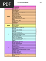 Engineering Discipline Document Title: List of Common Engineering Deliverables