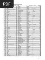 Shareholder Index Database As at 28 February 2017