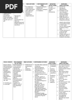 DrugStudy and NCP For CD