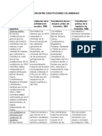 Comparación Entre Constituciones Colombianas