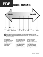 Bible in Making Timelines