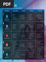 Tactical Plan: Linkedin Content Marketing