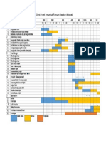 Carta Gantt Projek Penumbuk Ramuan Masakan Automatik