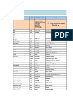 AAM Jaringan Distributor PT Ferron Par Pharmaceuticals 2014