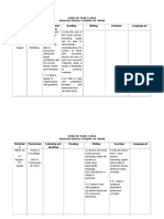 Weekly Plan For English Lesson