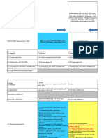 CSR Matrix Iso Ts GM Ford Fca-Regulations-Cqi-111516