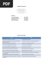 Managerial Communication Assignment-1