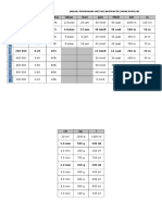 Jadual Penukaran Unit Melibatkan Pecahan