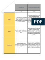 Soc. Mercantiles (Cuadro Comparativo)