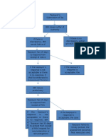 Flowchart of Tax Remedies