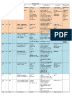 West Tower Roo M Ad M Refer Ral Na Me Diagnosis Labs Medications Remarks Dispositio N