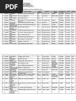 Registered Veterinary Clinics As of December 31 2016