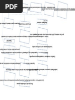 Mapa Conceptual Derecho Civil