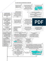 2011 NLRC Procedure (As Amended) Flowchart