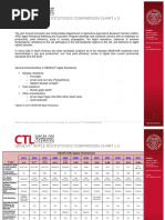 GENEVA Apple Rootstocks Comparison Chart PDF