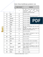 Letras Hebraicas e As Suas Transliteração