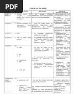 Cholecystitis COURSE in The WARD