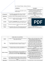 Year 10 Novel Study Literary Devices