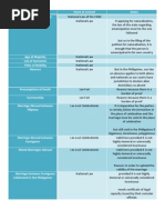 Conflicts of Law Chart