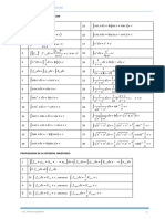 Fórmulas Básicas de Integración PDF