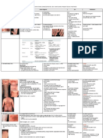 Rangkuman SKDI Kulit Dan Kelamin Final PDF