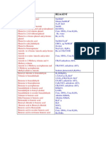 Converssion Tips