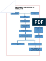 Diagrama de Bloques Del Proceso de Producción de Leche