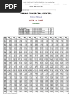 Dolar Comercial Oficial (Índice Mensal) - Yahii! A Sua Web Page