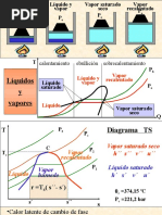 Calidad de Vapor