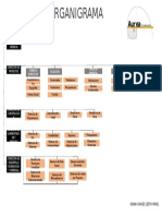 OrganiGrama Empresa Constructora