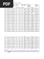 Tabla de Años Base Por Sector de La Eco+nomia