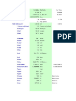 Units Conversion