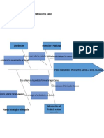 Diagrama Causa - Efecto