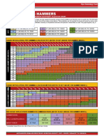 Pipe Ramming HDD Assist Equipment Selection Charts 08-2011