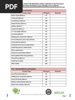 Specification For VOC