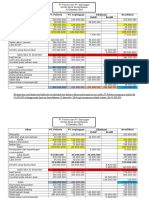 Akun PT. Polonia PT. Sepinggan Eliminasi Kosolidasi Debit Kredit